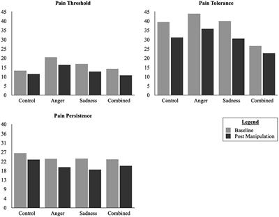 Testing Whether Suicide Capability Has a Dynamic Propensity: The Role of Affect and Arousal on Momentary Fluctuations in Suicide Capability